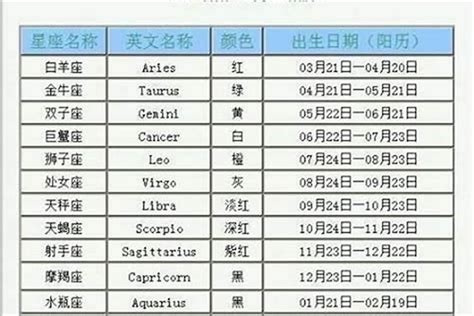 8月7号出生的人|8.7是什么星座